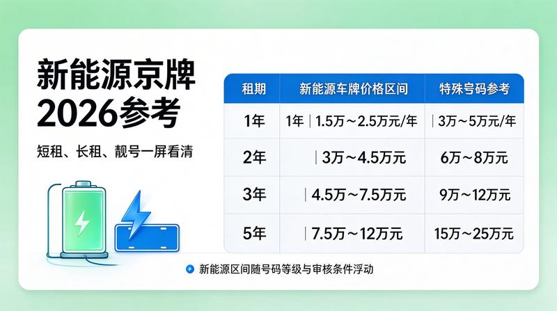 车牌租赁法律保障